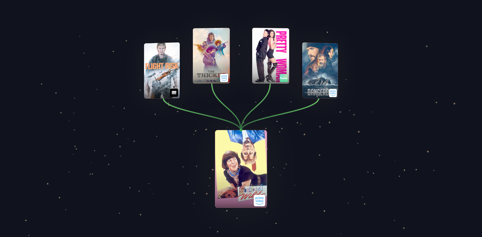 WatchTree visualization for Something Wild