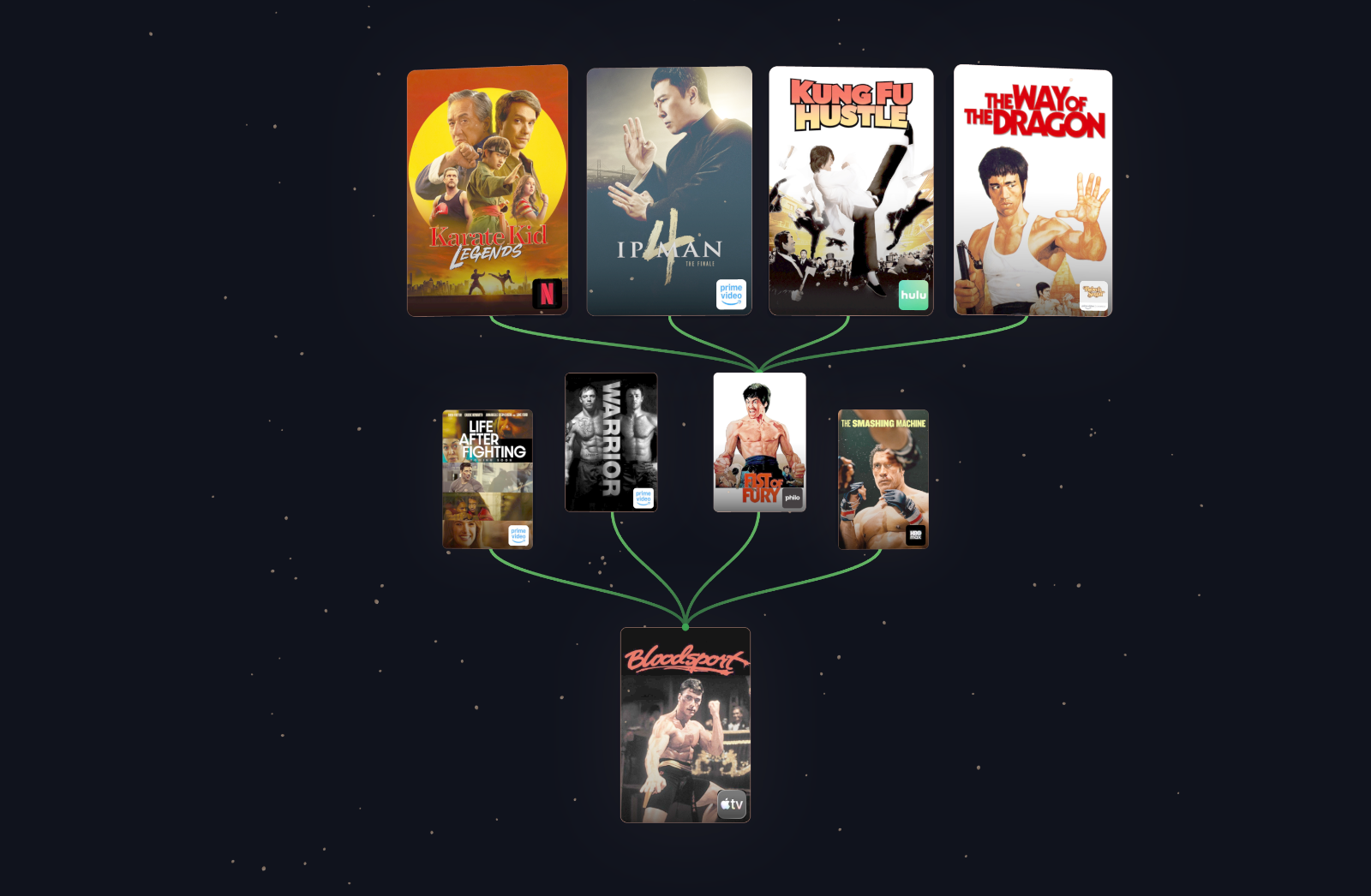 WatchTree visualization for Bloodsport