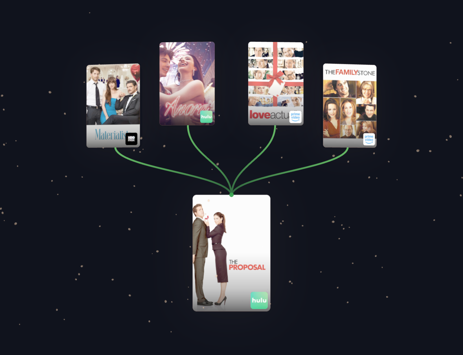 WatchTree visualization for The Proposal