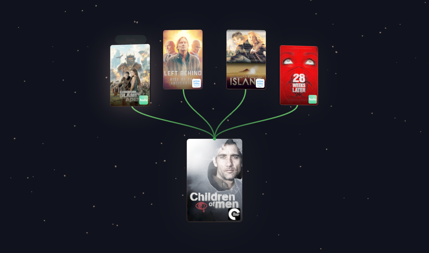 WatchTree visualization for Children of Men