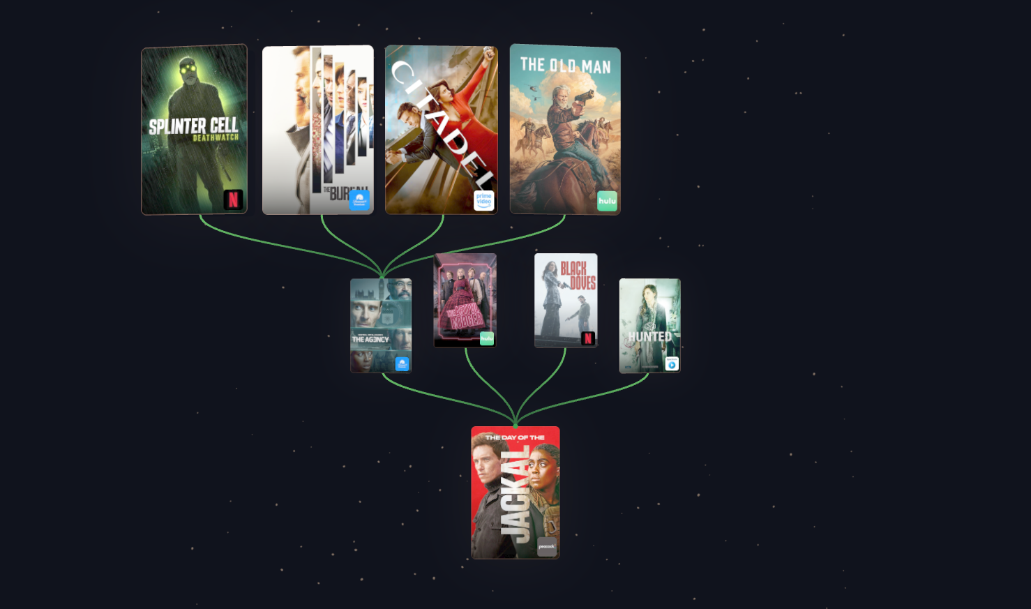 WatchTree visualization for The Day of the Jackal