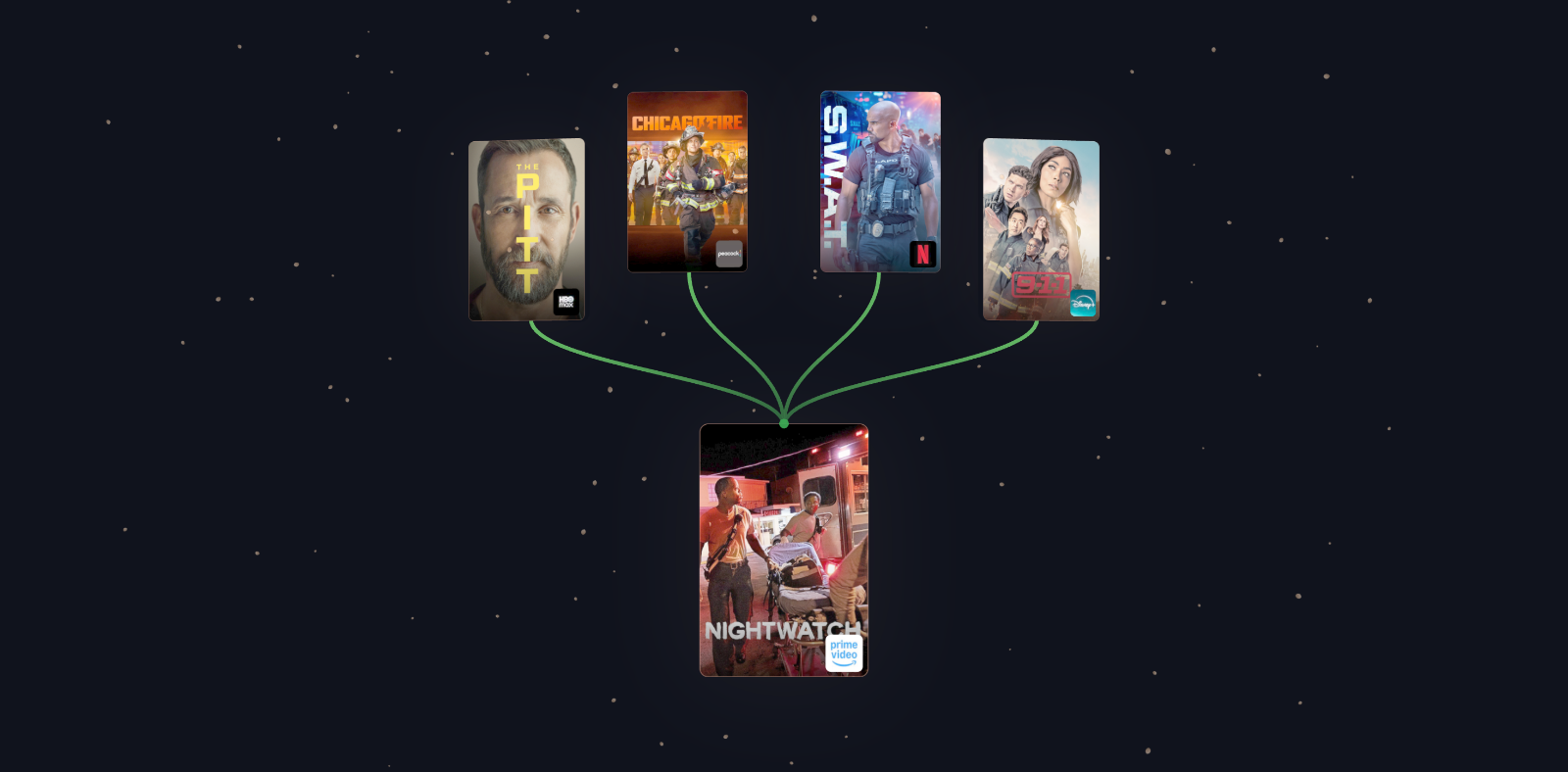 WatchTree visualization for Nightwatch