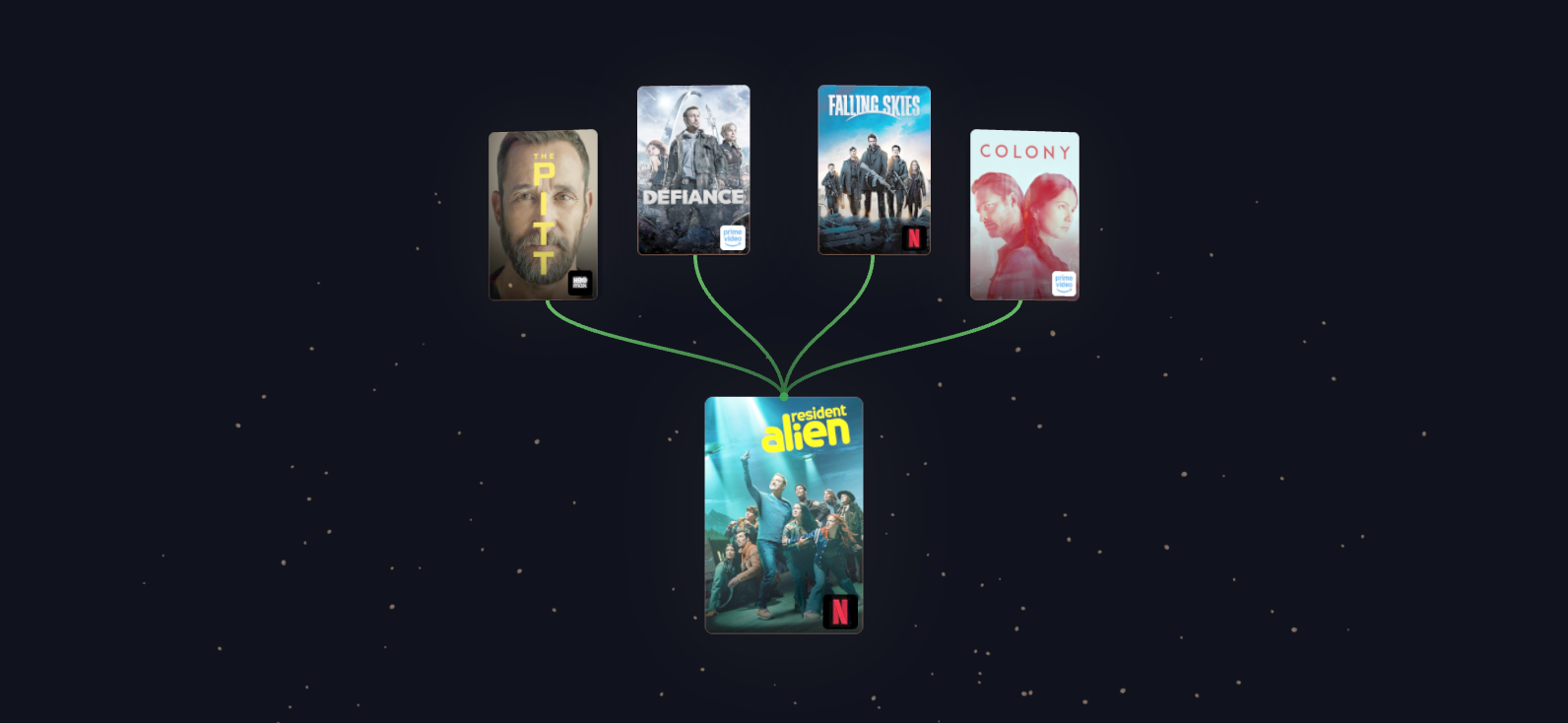 WatchTree visualization for Resident Alien