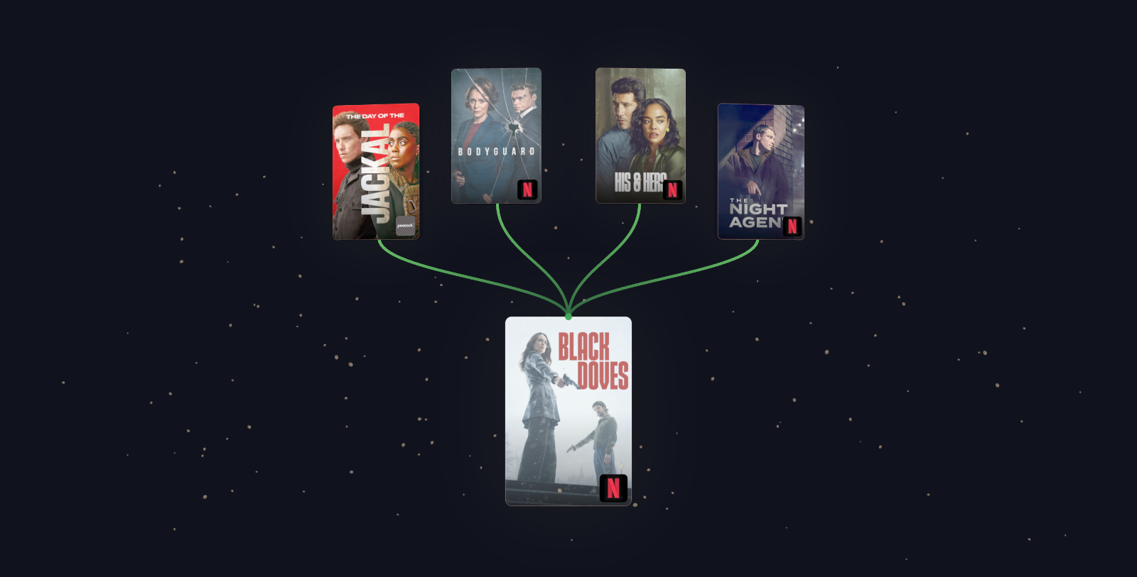 WatchTree visualization for Black Doves