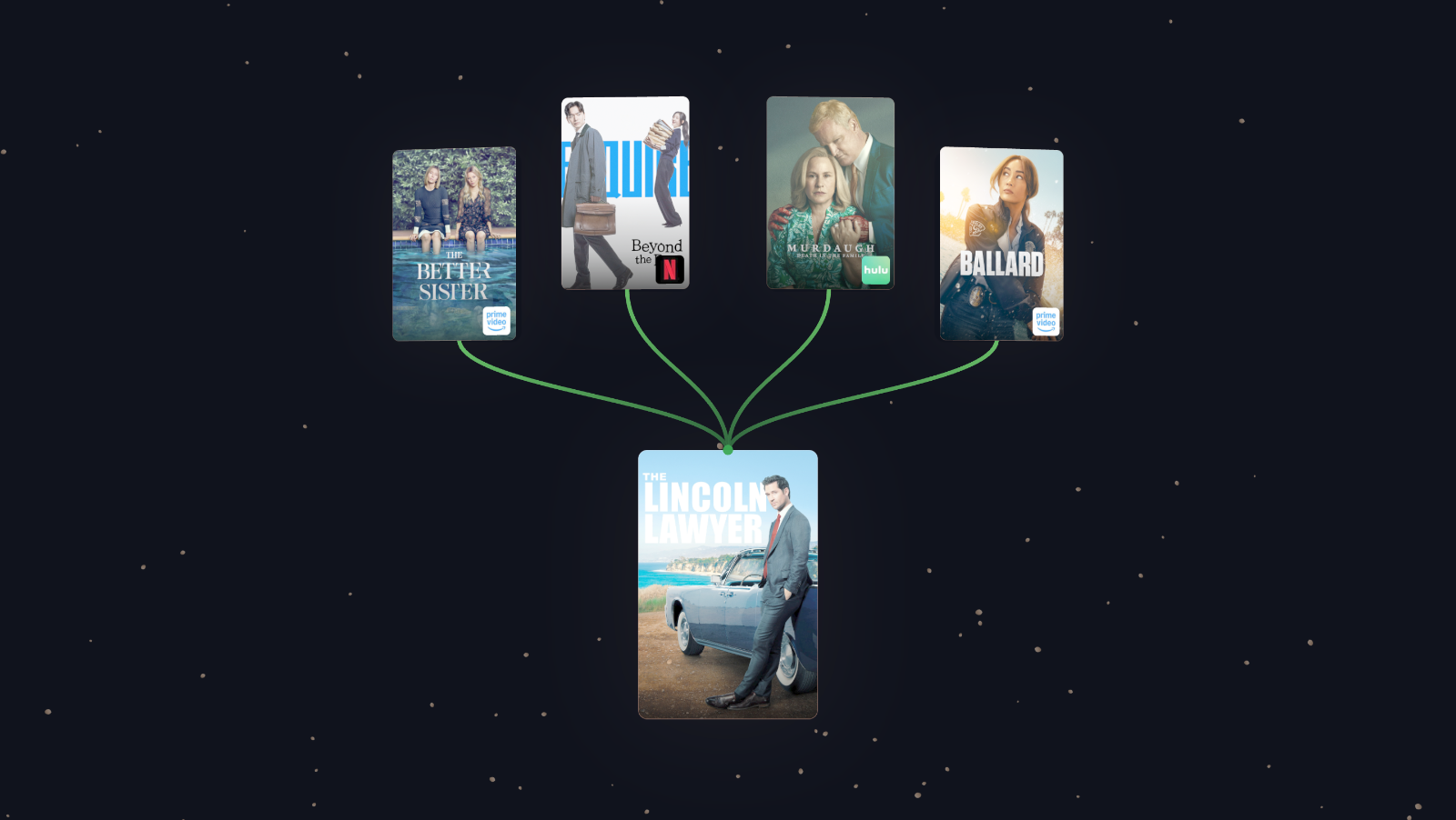 WatchTree visualization for The Lincoln Lawyer