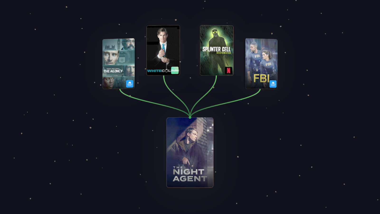 WatchTree visualization for The Night Agent