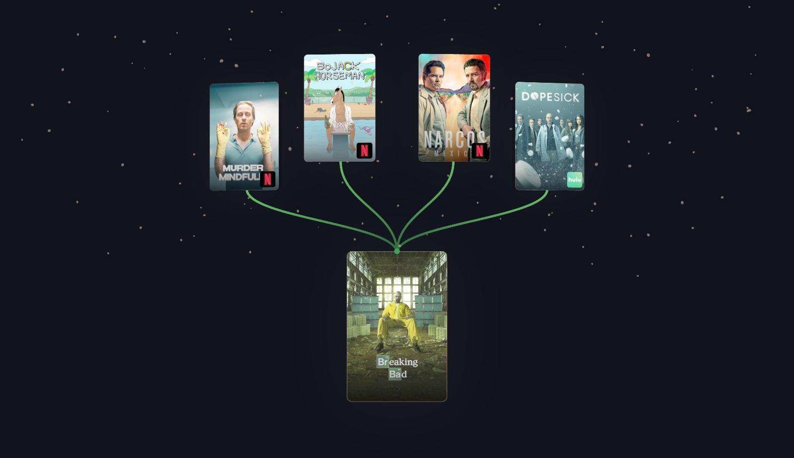 WatchTree visualization for Breaking Bad