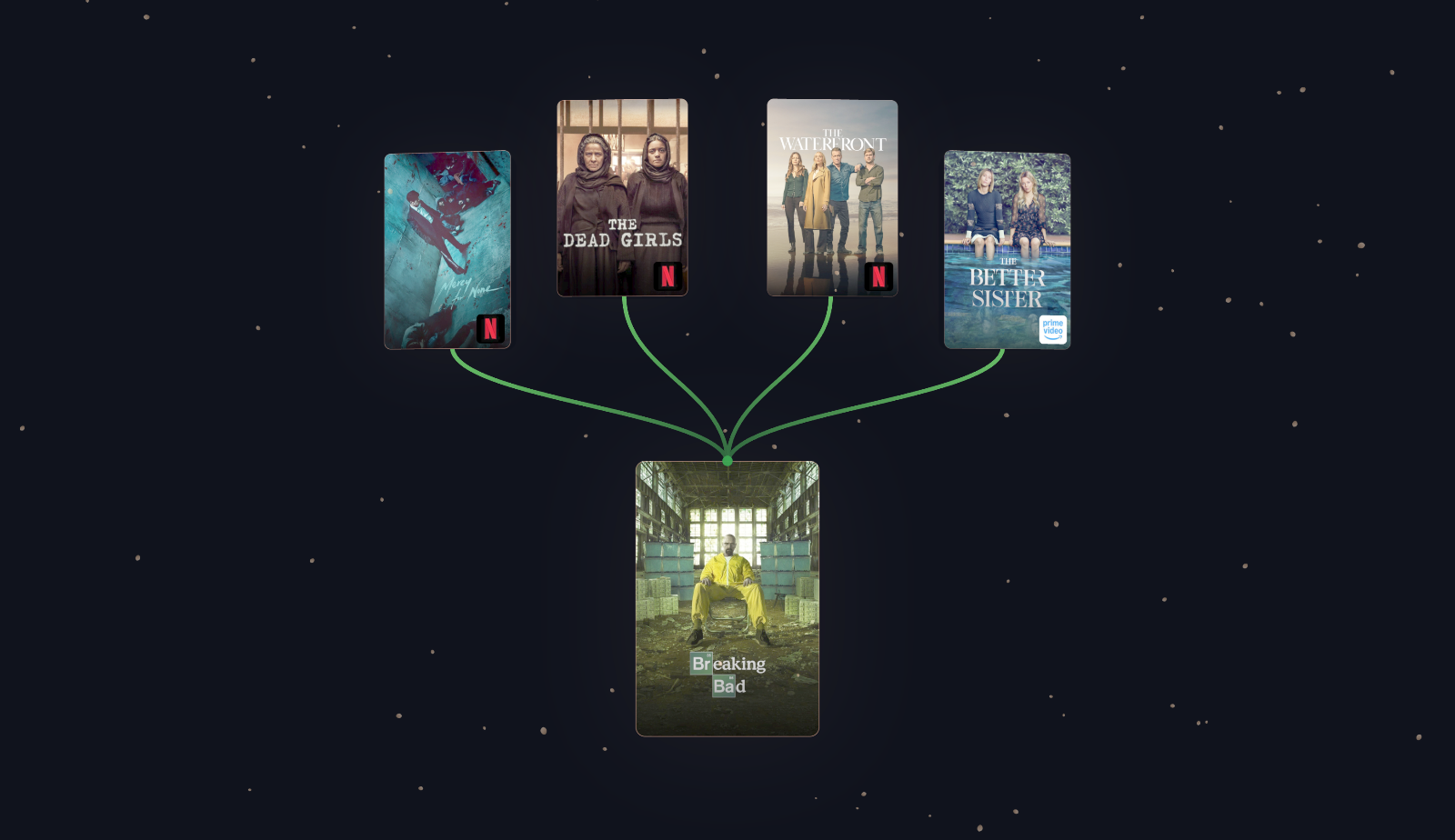 WatchTree visualization for Breaking Bad