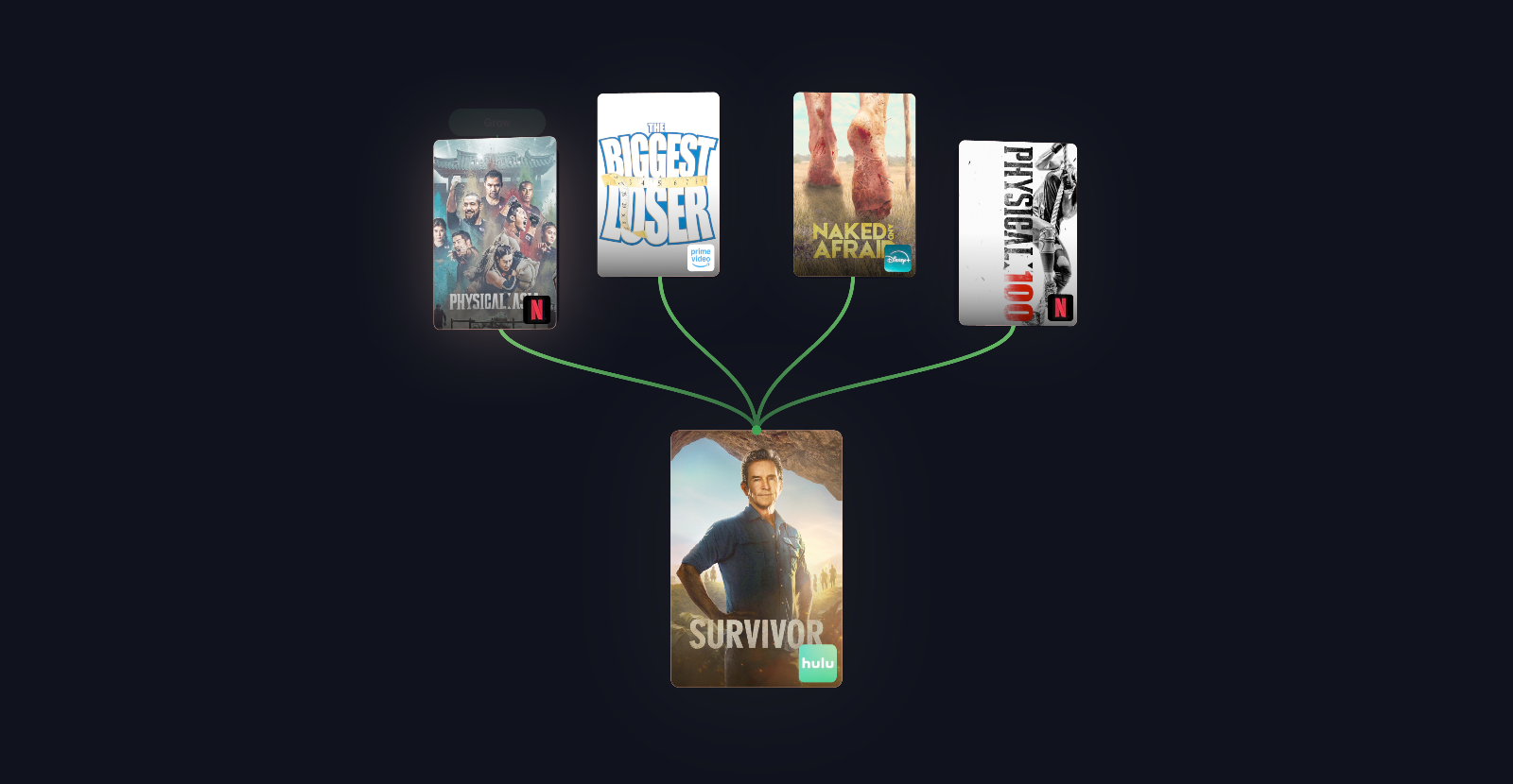 WatchTree visualization for Survivor