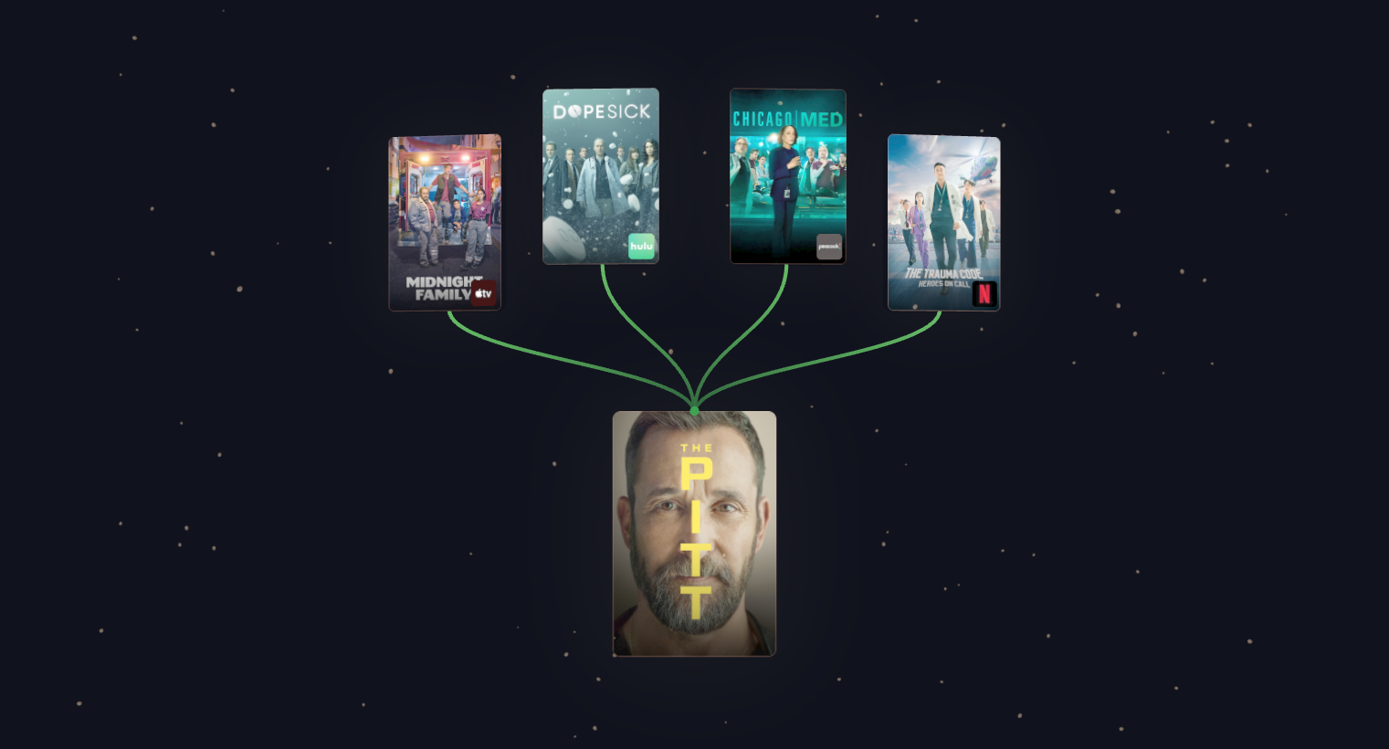 WatchTree visualization for The Pitt