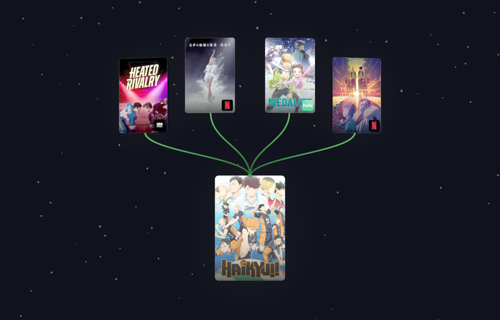 WatchTree visualization for Haikyu!!