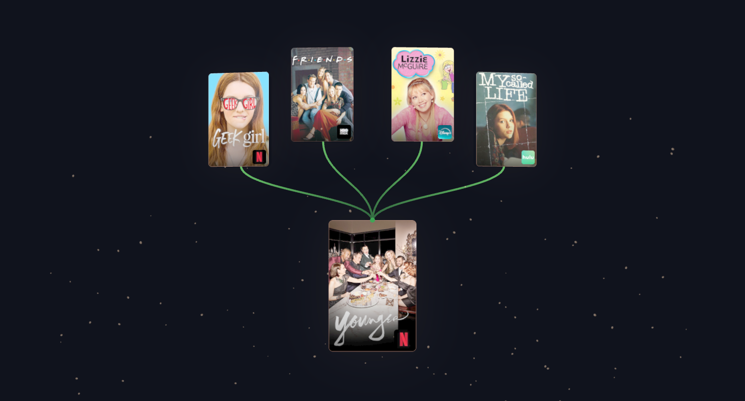 WatchTree visualization for Younger