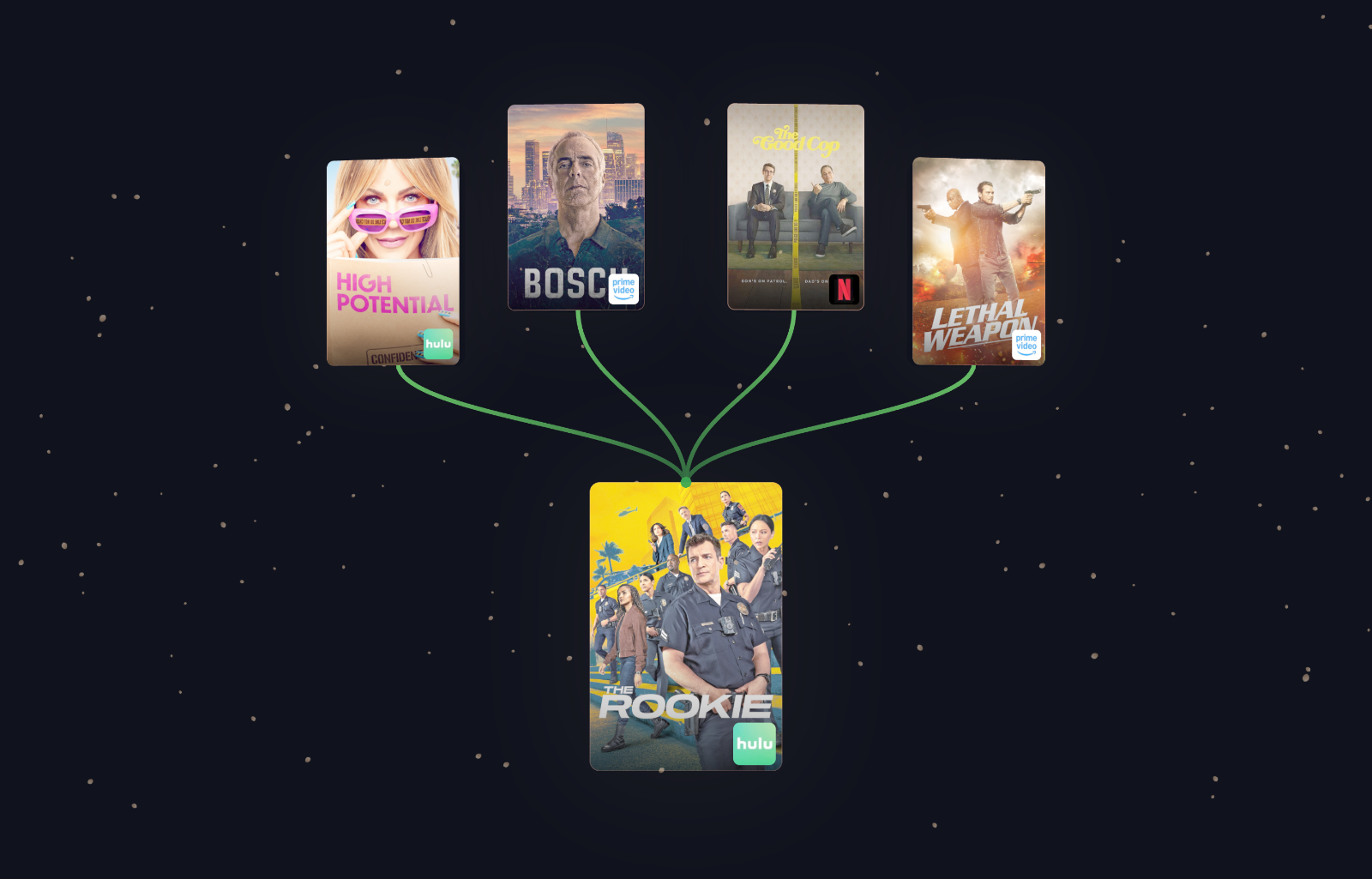 WatchTree visualization for The Rookie