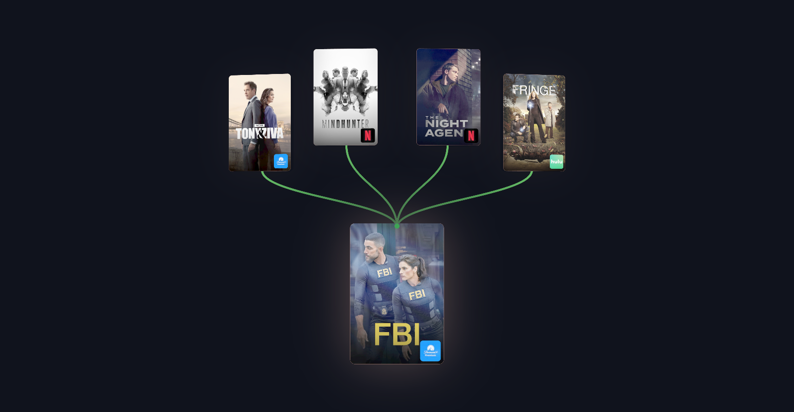 WatchTree visualization for FBI