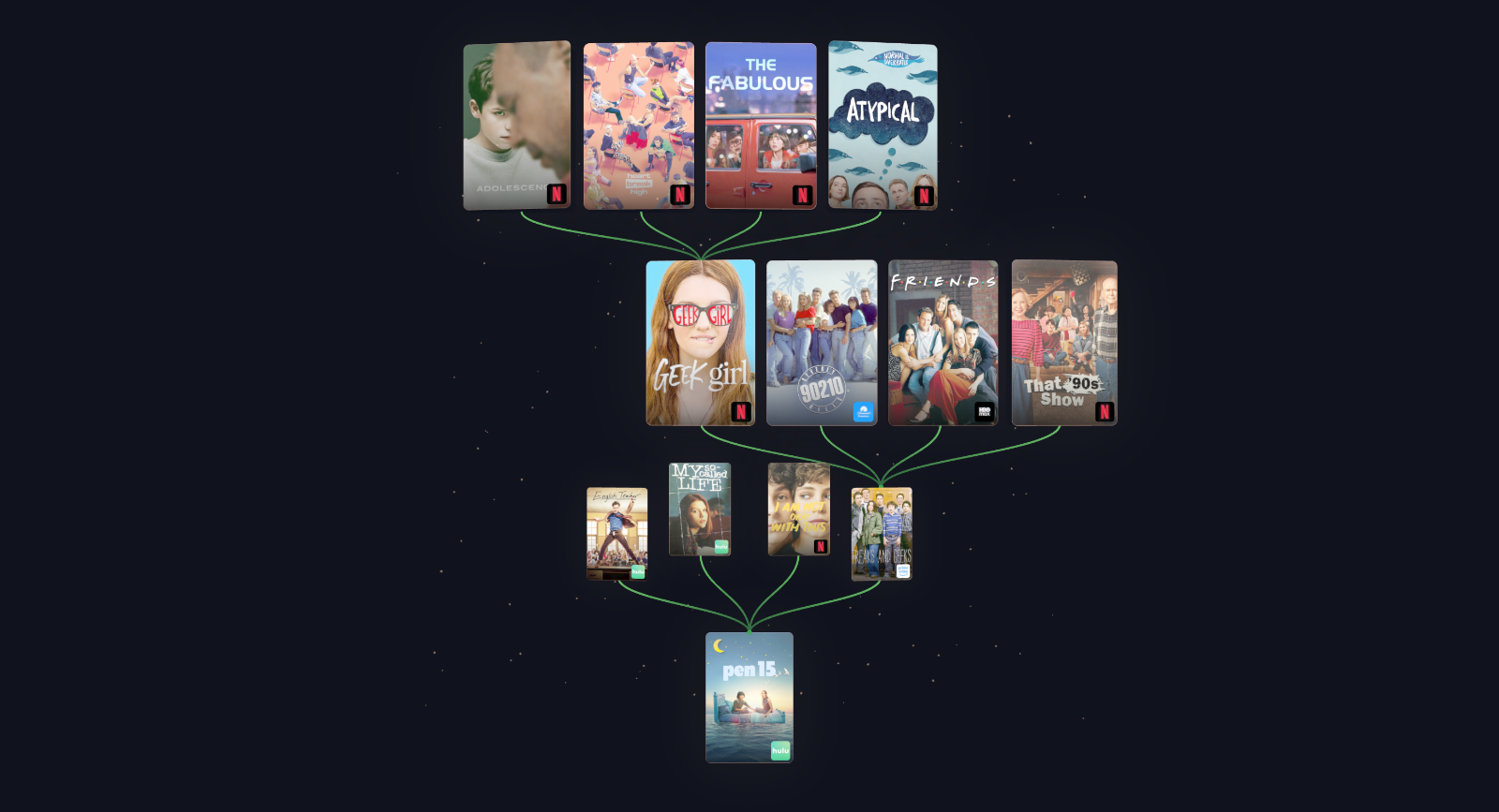 WatchTree visualization for PEN15