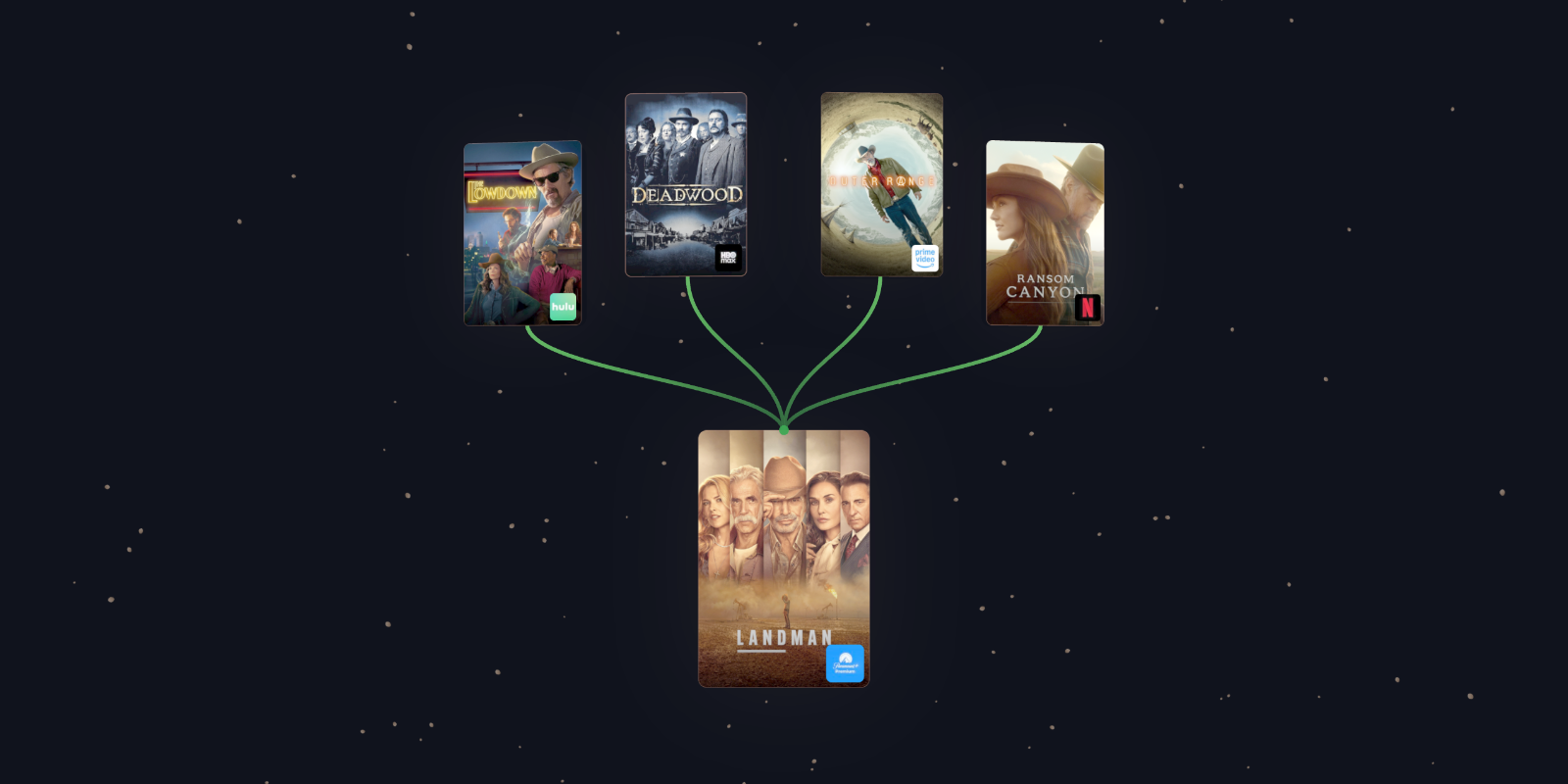 WatchTree visualization for Landman