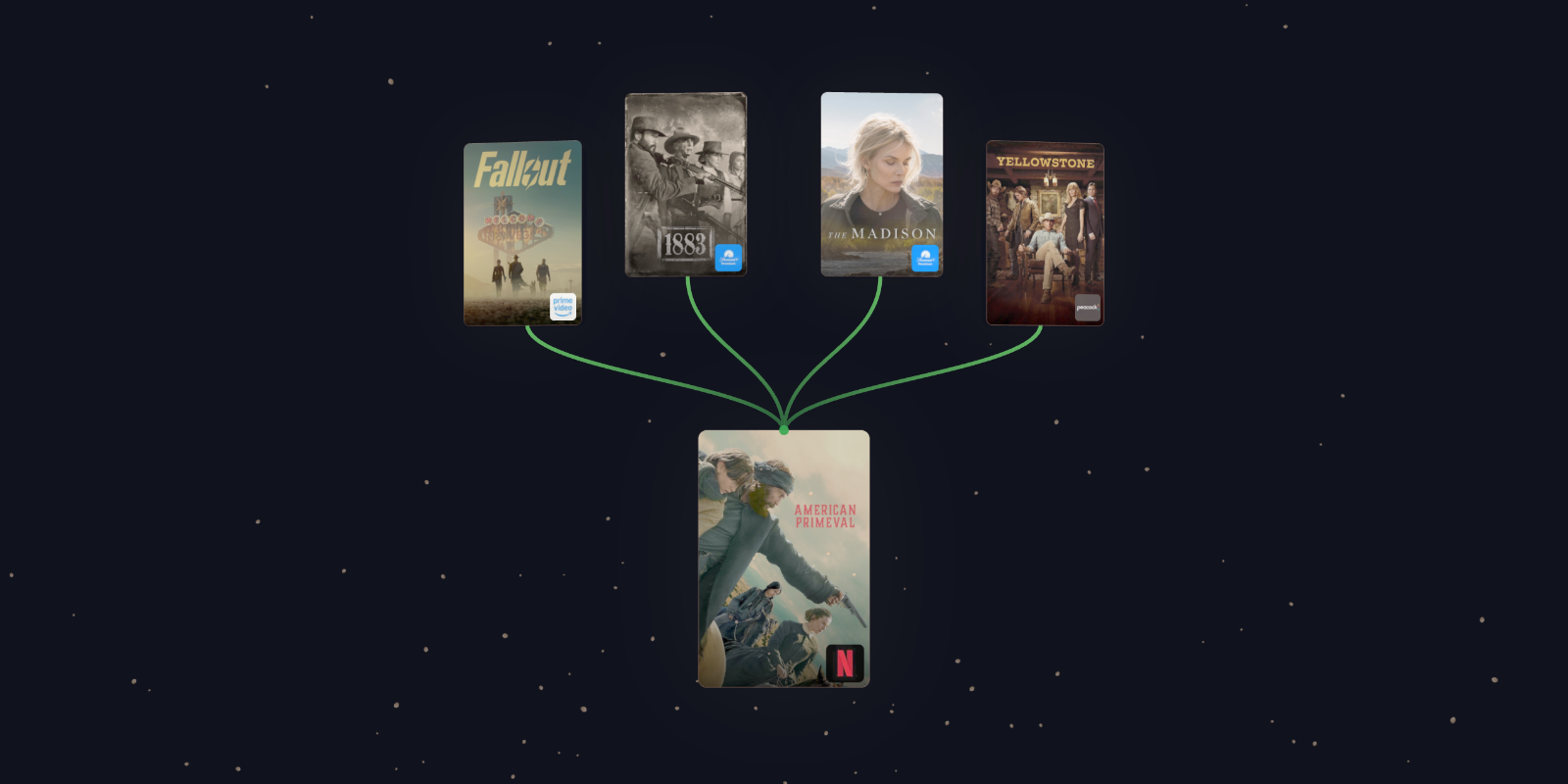 WatchTree visualization for American Primeval