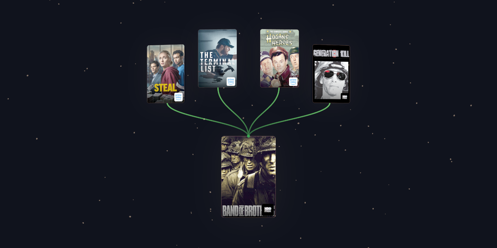 WatchTree visualization for Band of Brothers