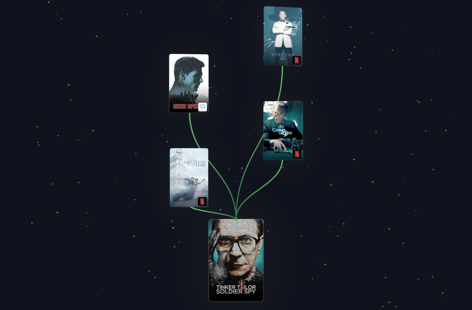 WatchTree visualization for Tinker Tailor Soldier Spy
