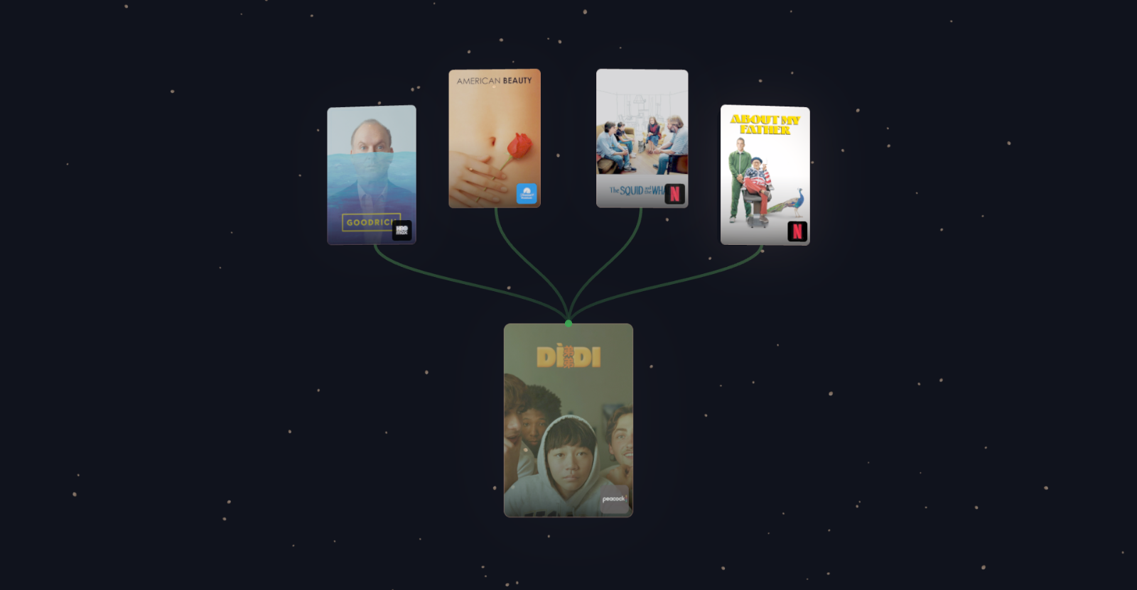 WatchTree visualization for Dìdi (弟弟)